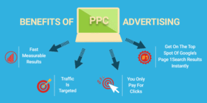 PPC advertising