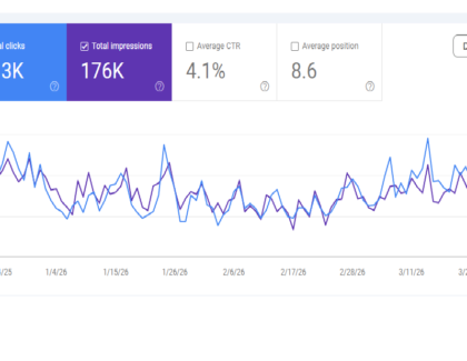 SEO for gaming
